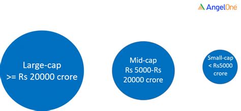 DFA to INR, DeFine Price in INR, Chart & Market Cap.